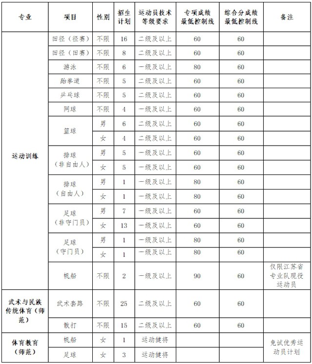 业余篮球爱好者如何提高训练中的毅力?_2